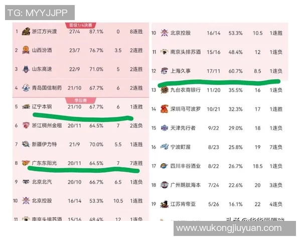 CBA季后赛关键对决分析及各队胜负形势深度剖析